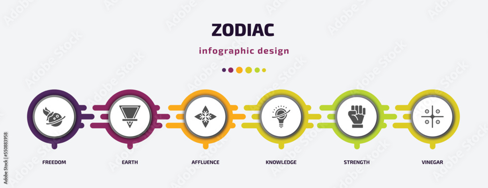 zodiac infographic element with filled icons and 6 step or option. zodiac icons such as freedom, earth, affluence, knowledge, strength, vinegar vector. can be used for banner, info graph, web. zodiac infographic element with filled icons and 6 step or option. zodiac icons such as freedom, earth, affluence, knowledge, strength, vinegar vector. can be used for banner, info graph, web.