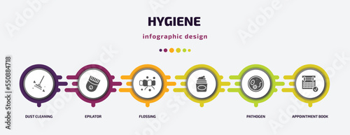 hygiene infographic element with filled icons and 6 step or option. hygiene icons such as dust cleaning, epilator, flossing, , pathogen, appointment book vector. can be used for banner, info graph,