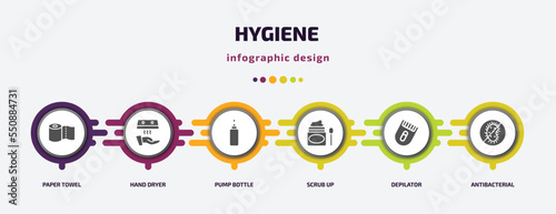 hygiene infographic element with filled icons and 6 step or option. hygiene icons such as paper towel, hand dryer, pump bottle, scrub up, depilator, antibacterial vector. can be used for banner,