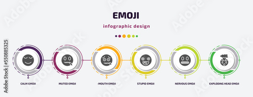 emoji infographic element with filled icons and 6 step or option. emoji icons such as calm emoji, muted -mouth stupid nervous exploding head vector. can be used for banner, info graph, web.