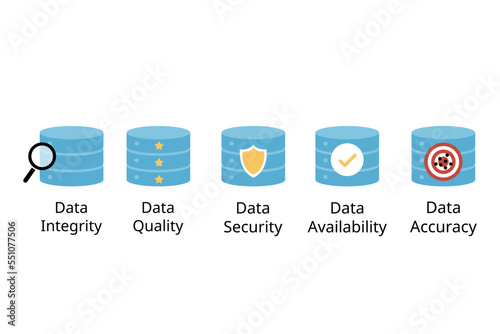 type of data management of data integrity, data quality, data accuracy