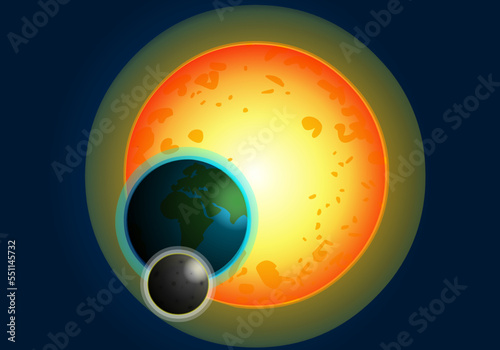 Different perspective, sun, earth, moon system. Lunar eclipse, behind moon. Earth crosses between the moon and sun. Dark blue sky background. Solar astronomy poster. Red, blood moon Education vector