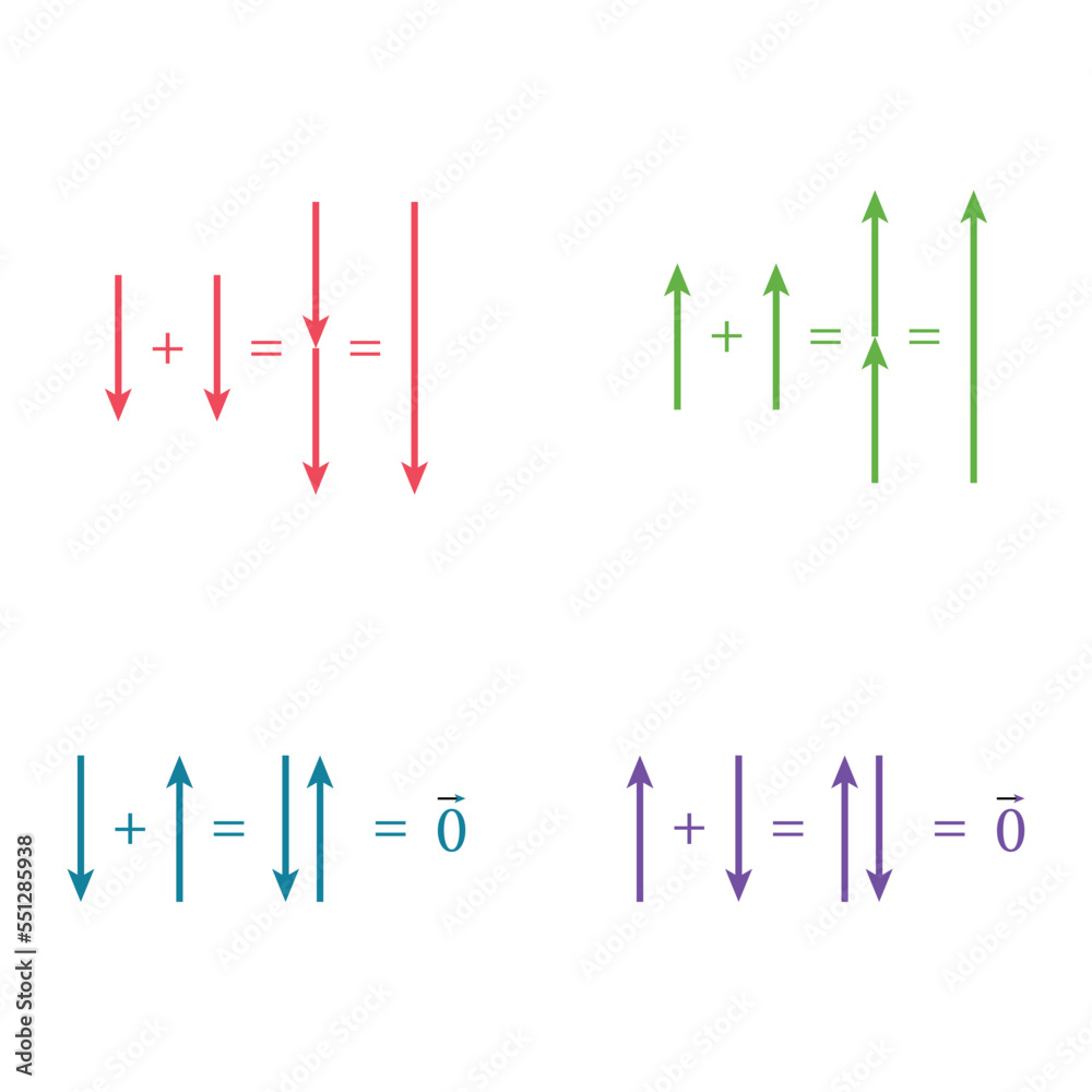 Naklejka premium Addition and subtraction of vectors using displacement.