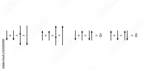 Addition and subtraction of vectors using displacement.