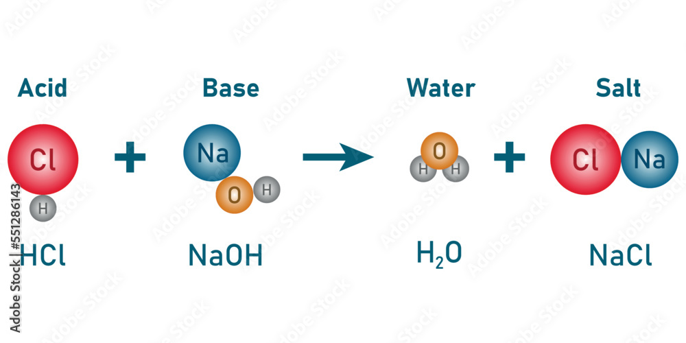 Acid and base reactions. Neutralization reaction. HCl and NaOH reaction ...