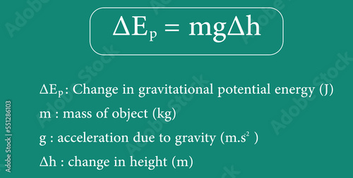 change in gravitational potential energy formula. Scientific vector illustration isolated on chalkboard background. photo