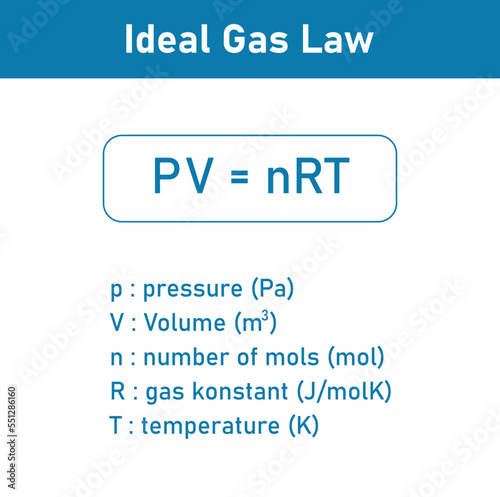 Ideal gas law formula in chemistry with standard temperature and pressure. photo