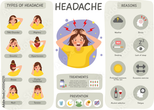 Headache infographic. Migraine head painful symptoms and treatment types recent vector template