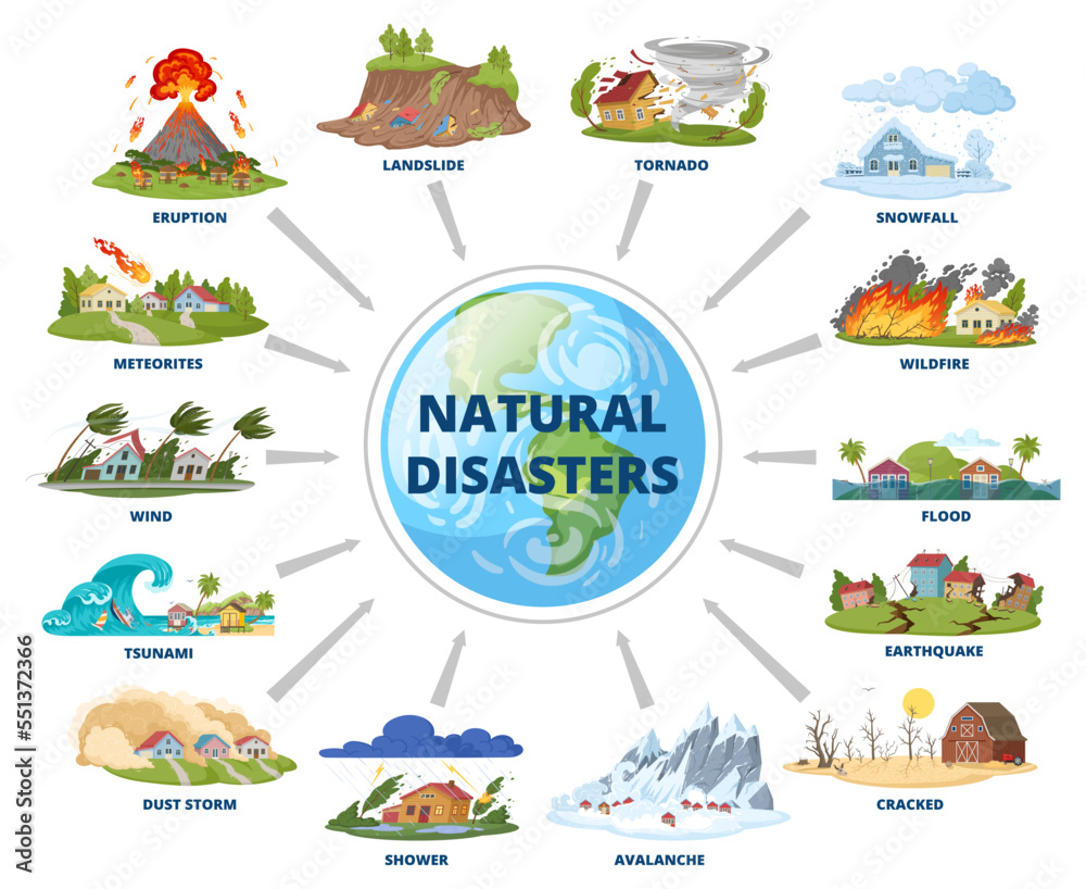 Cartoon natural disaster infographic, extreme weather scheme. Flooding,  hurricane, forest fire, snow blizzard and earthquake disasters flat vector  illustration. Environmental cataclysms concept Stock-Vektorgrafik | Adobe  Stock