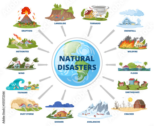 Canvas-taulu Cartoon natural disaster infographic, extreme weather scheme
