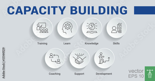 Banner capacity building vector illustration concept. training, learning, knowledge, skills, coaching, support and development icons. EPS 10.