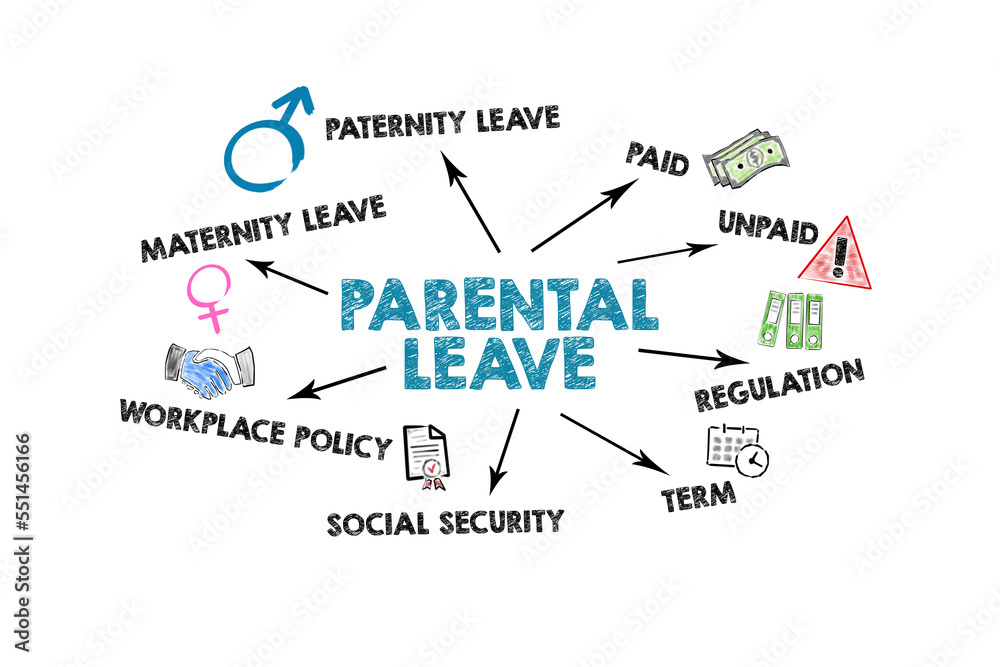 PARENTAL LEAVE. Illustration with icons, keywords and arrows on a white background