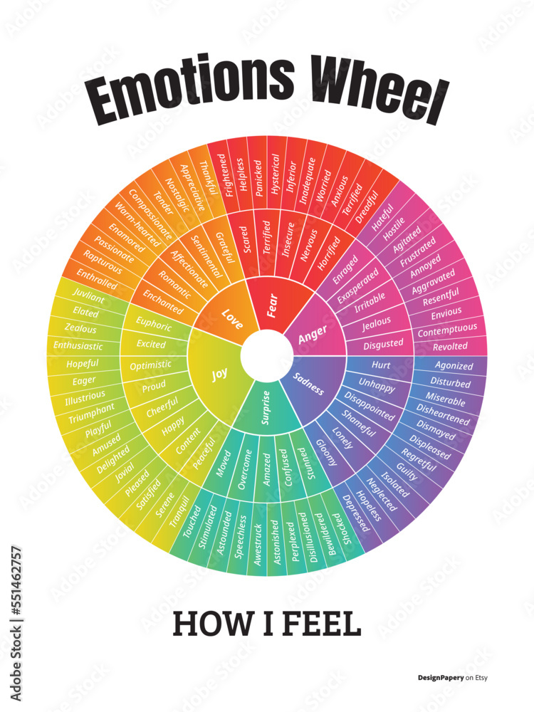 emotions wheel, feelings wheel, mental health, feelings chart, mental health poster, wheel of emotions, therapy poster, therapy tools, therapy, therapy office decor, emotions, emotion chart, emotional - obrazy, fototapety, plakaty 
