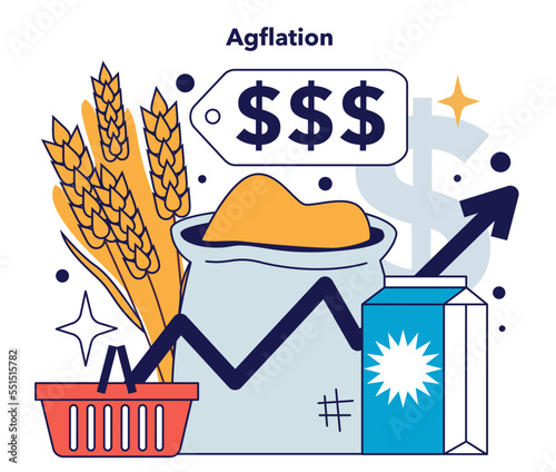 Agflation. Food prices increase at a greater rate than the prices