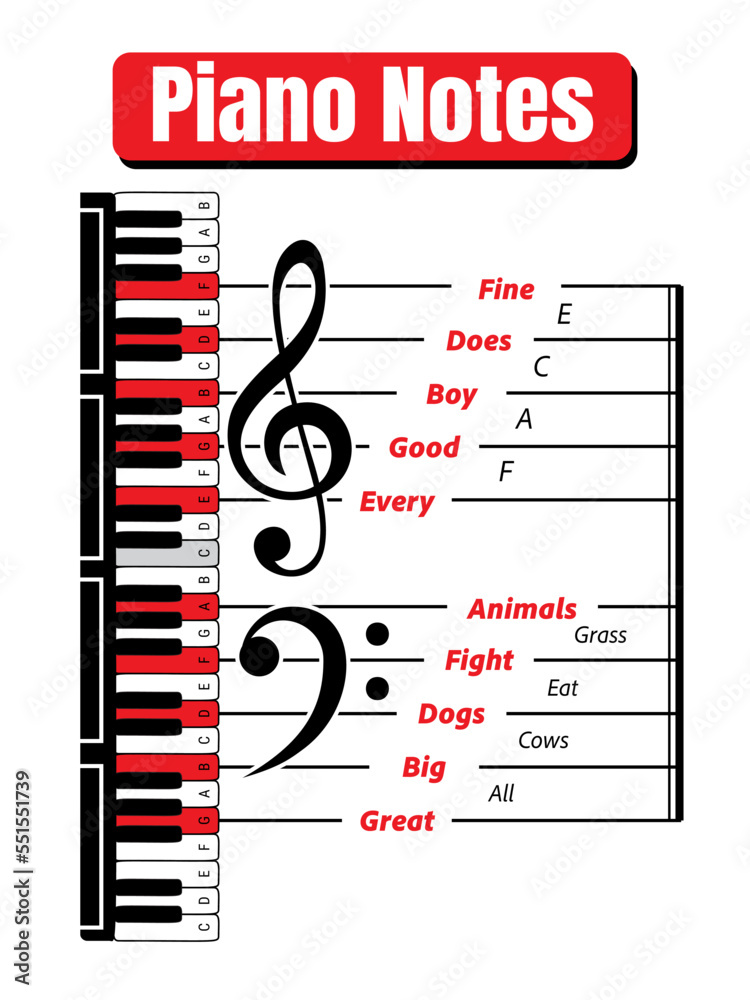 Piano Notes