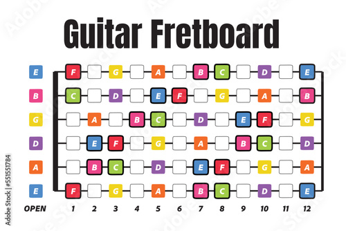 guitar, guitar fretboard, guitar gift, music theory, musician, music wall art, guitar notes, guitar poster, guitar player gift, fretboard chart, guitar chart, gift for guitarist, guitar decor