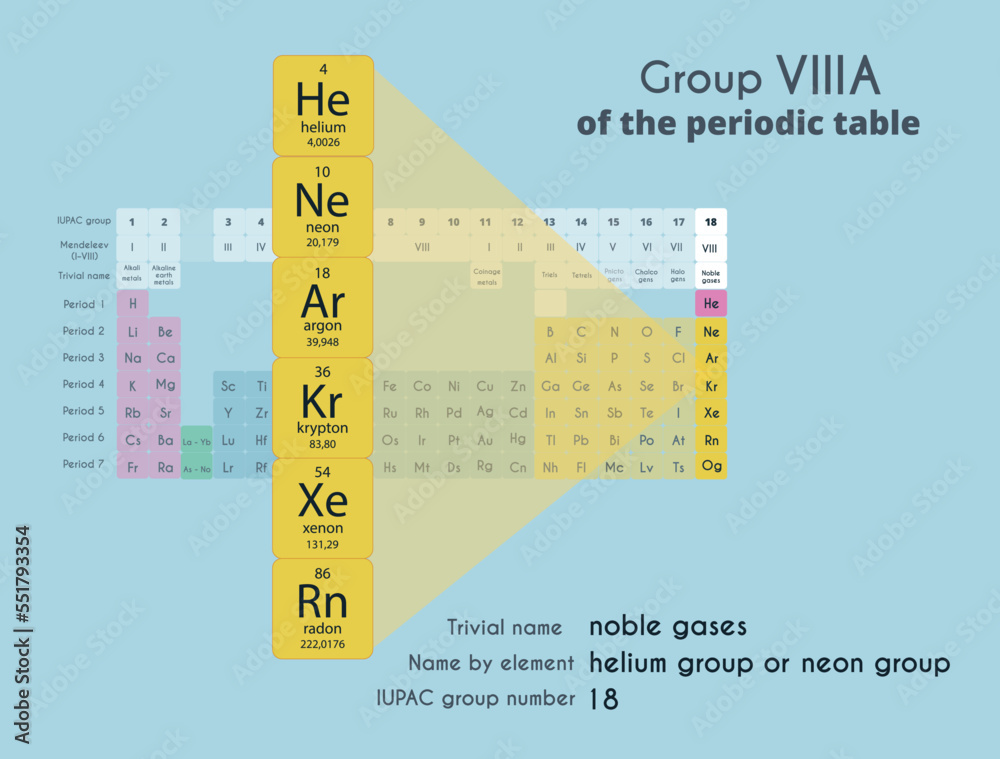 Noble gases. Periodic system of chemical elements. Argon, helium, neon