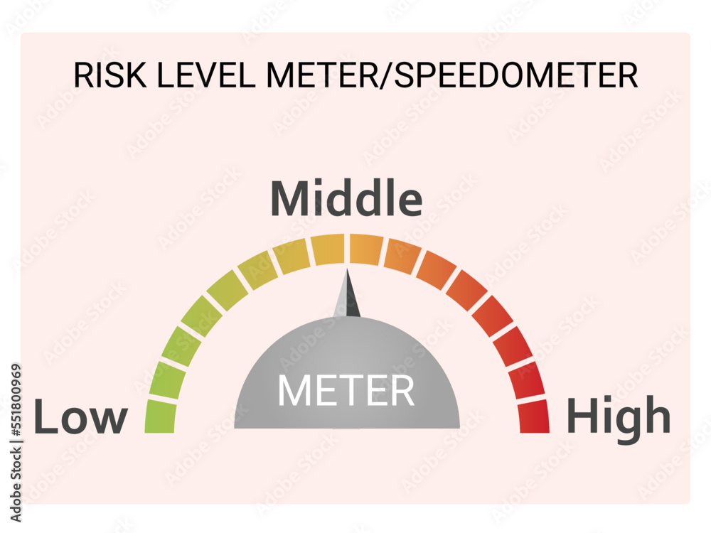 Risk Assessment level data speedometer of risk level data of risk ...