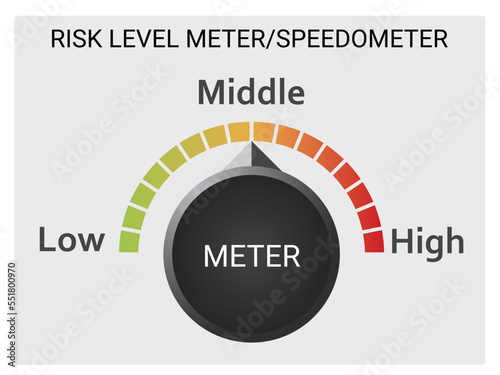 Risk Assessment level data speedometer of risk level data of risk assessment. This meter also shows low to high risk level with a speed meter of red and green. Here a speed pointer shows the level.