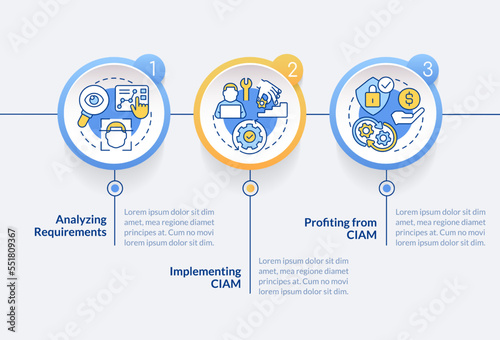Implementing CIAM circle infographic template. Business optimization. Data visualization with 3 steps. Editable timeline info chart. Workflow layout with line icons. Lato Bold, Regular fonts used photo