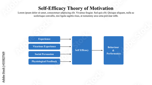 Infographic template of self-efficacy theory of motivation.