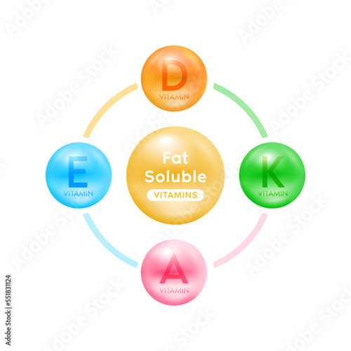 Fat soluble vitamins. Capsule ball isolated on white background. Essential vitamin for human body. Medical scientific concepts. Advertisement dietary supplement for pharmacy or clinic. 3D Vector.