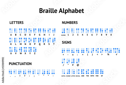 Cartoon Braille Alphabet Latin, Punctuation, Sings and Numbers Concept Poster Card. Vector illustration of Braille Letters as Dots