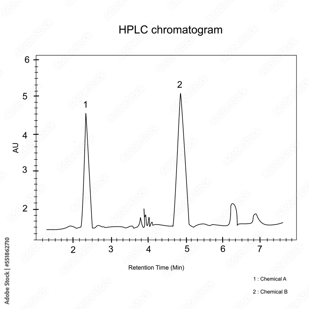 Vetor de The analytical chromatogram of High Performance Liquid
