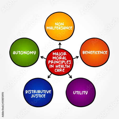 Major Moral Principles in Health Care mind map text concept for presentations and reports