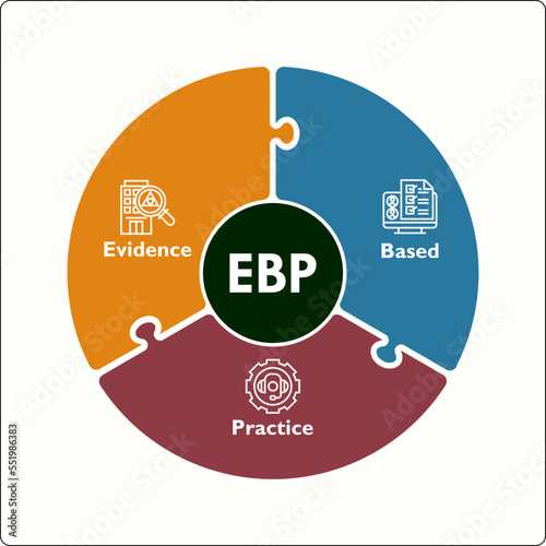 EBP Evidence-based practice acronym. vector illustration concept with keywords and icons. lettering illustration with icons for web banner, flyer, landing page
