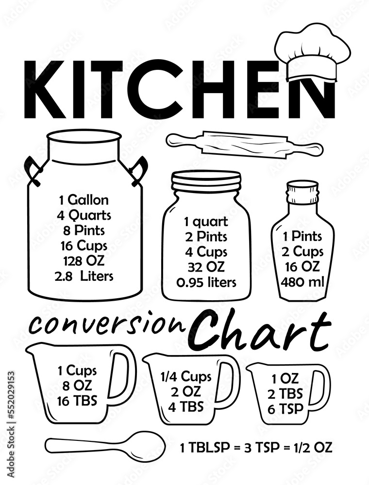 Kitchen Conversion Chart with rolling pin and chef hat. Farmhouse