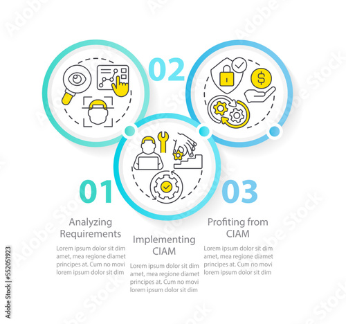 Involving CIAM in business circle infographic template. Data visualization with 3 steps. Editable timeline info chart. Workflow layout with line icons. Myriad Pro-Bold, Regular fonts used photo
