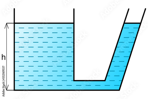 Connected vessels - free surface at the same height, does not depend on shape or volume