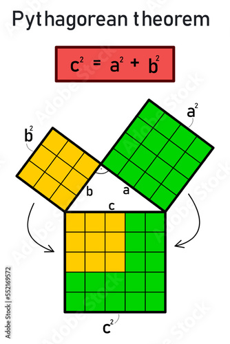 Graphic representation of the Pythagorean theorem of a right triangle with sides 5, 4 and 3 photo