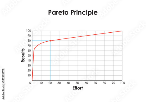 Pareto Principle Consept Design. Vector Illustration. photo