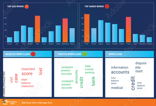 Sentiment Analysis Word Cloud Dashboard Design with Bar Graph. Positive and negative word cloud. Vector Illustration. Infographic dashboard template UI. Data Analysis word cloud.