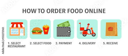 Order food online and delivery steps infographic concept vector illustration.