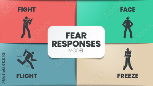Fear Responses Model infographic presentation template with icons is a 4F trauma personality types such as fight, face, flight and freeze. Mental health and Personality Type concept. Education vector.
