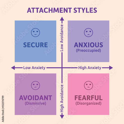 Attachment Styles Graph Vector Illustration