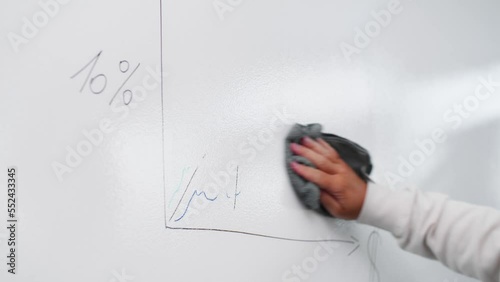 wiping of a graph of a whiteboard