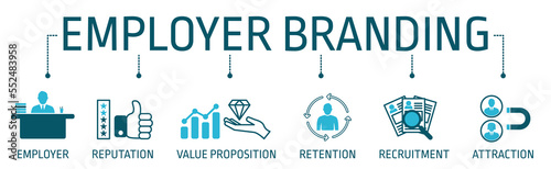 Employer branding is a strategy that seeks to influence how current employees and the rest of the larger workforce perceive a company's brand