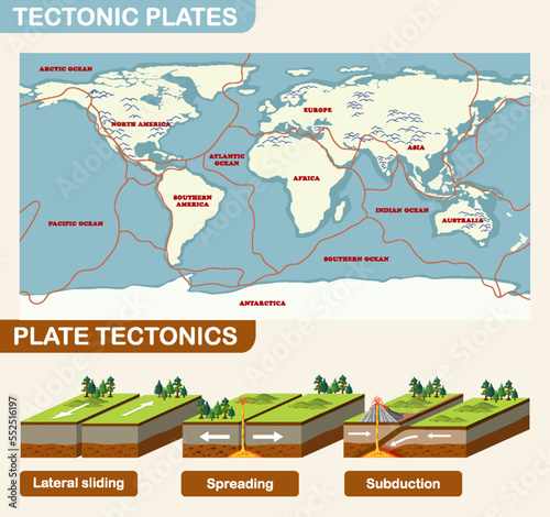 Plate tectonics and landforms