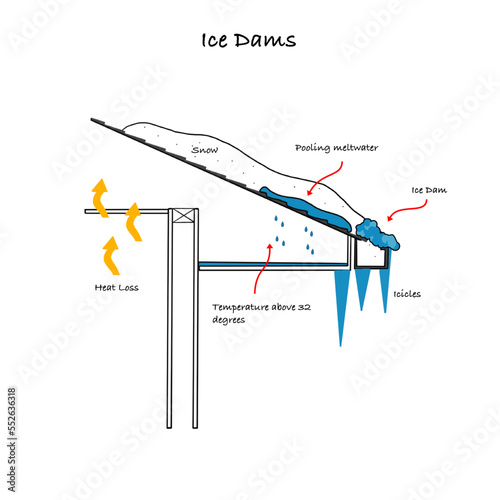 Ice Dams Illustration