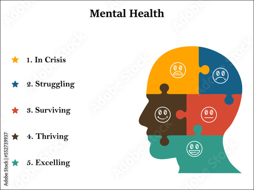 Five stages of Mental Health with icons in an Infographic template