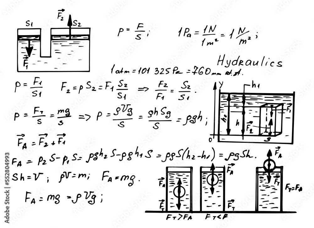 Hydraulics. Fluid law theory and mathematical formula. Physics equation