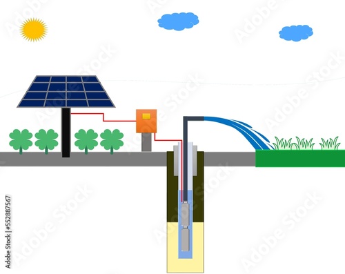 Εκτύπωση καμβά Solar water pump system, solarisation of agriculture, Agrovoltaic system, kusum scheme, Dual axis solar tracking structure for Solar submersible water pumping station