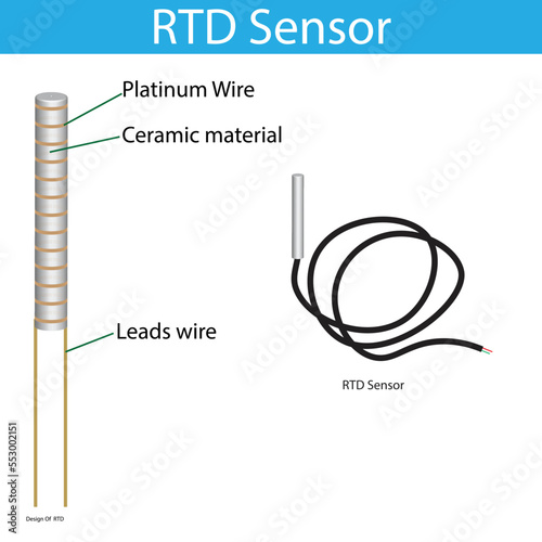 temperature sensor, 3d vector illustration of resistor temperature detector (RTD) sensor. photo