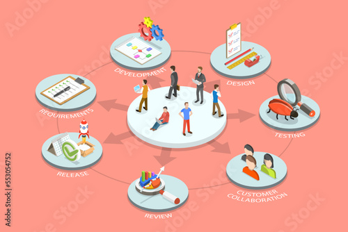 3D Isometric Flat Vector Conceptual Illustration of Agile Methodology, Project Management Model for Software Development