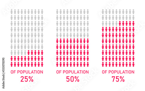 Population Percentage Infographic.Infographic. Population Percentage Infographic.
