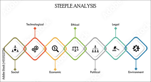 STEEPLE - Social, Economic, Technological, Ethical, Political, Legal, Environment factors Acronym. Infographic template with icons